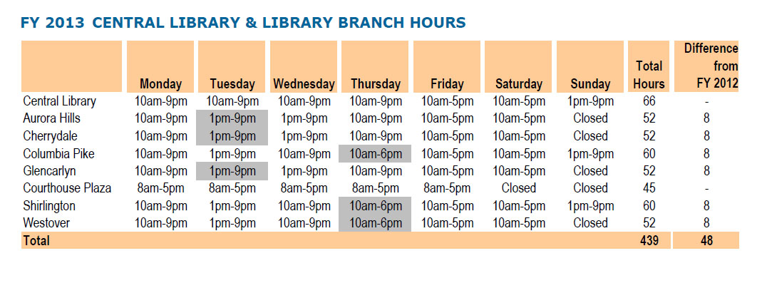 Your Branches: Now With More Hours - Arlington Public Library ...